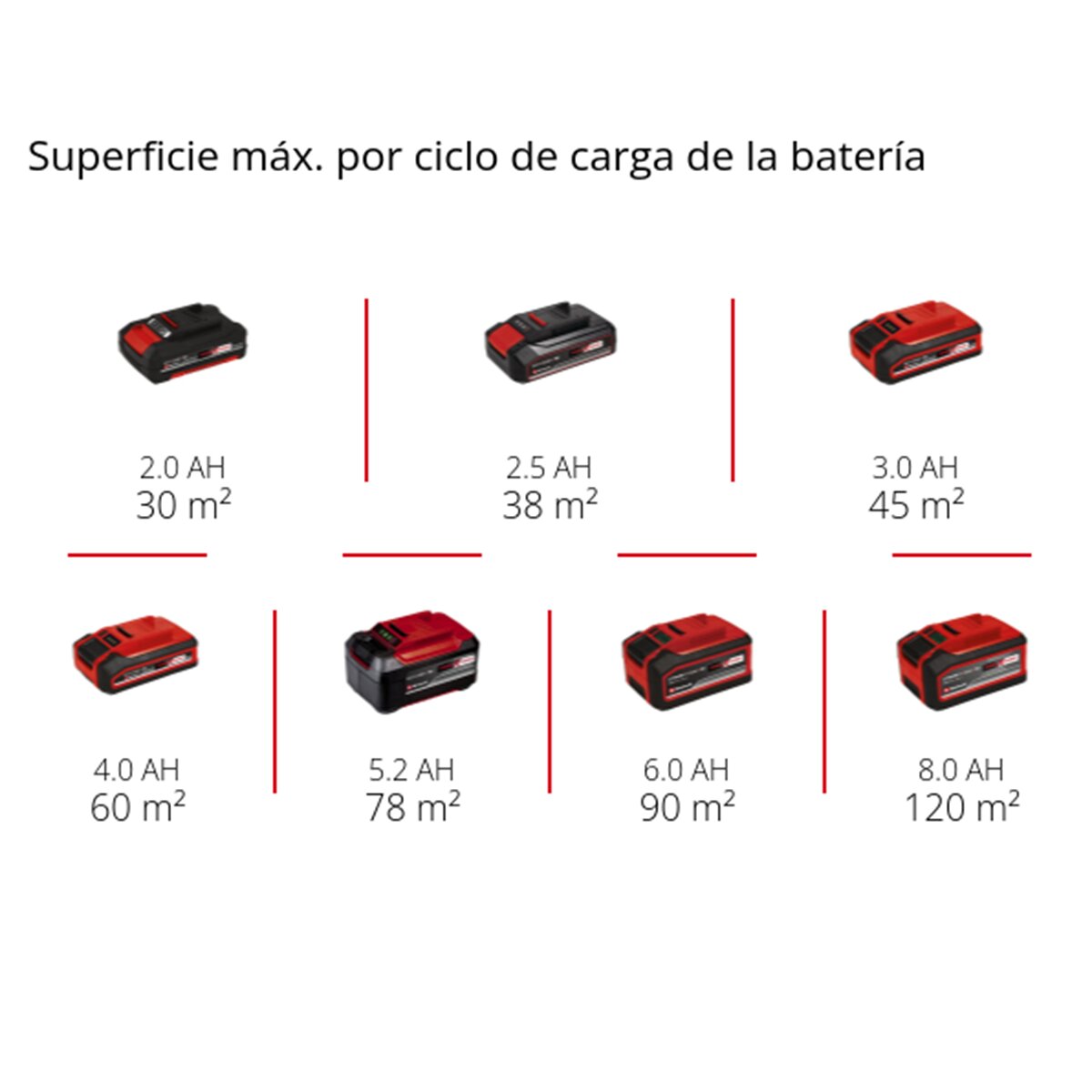 Pistola de pintar Einhell TC-SY 18/60 Li-Solo Rojo-8