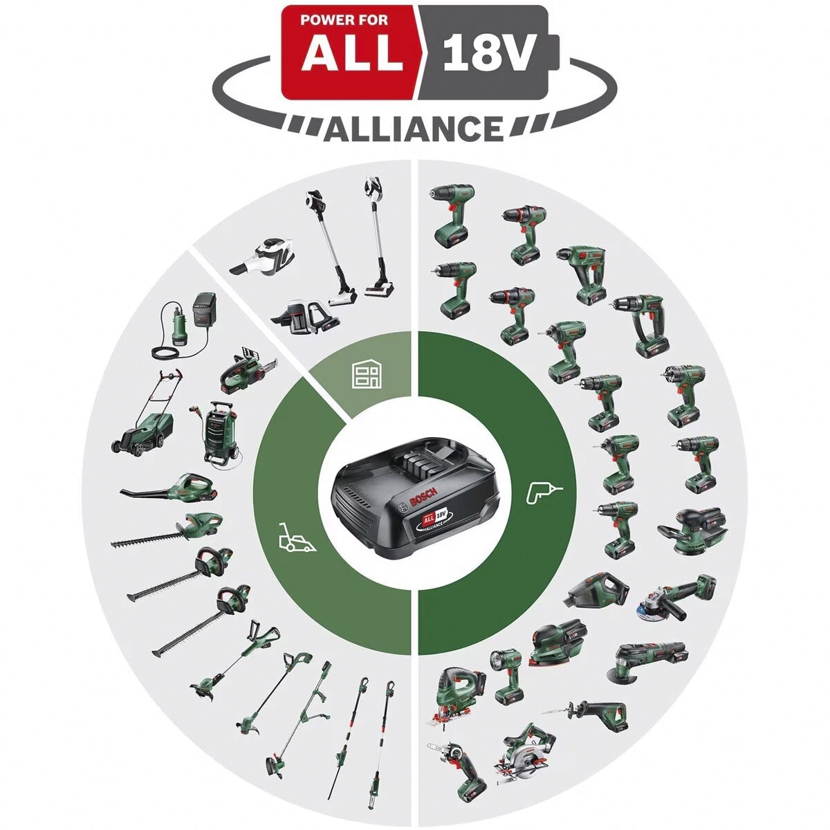Cargador Baterías AL 18V-44 2