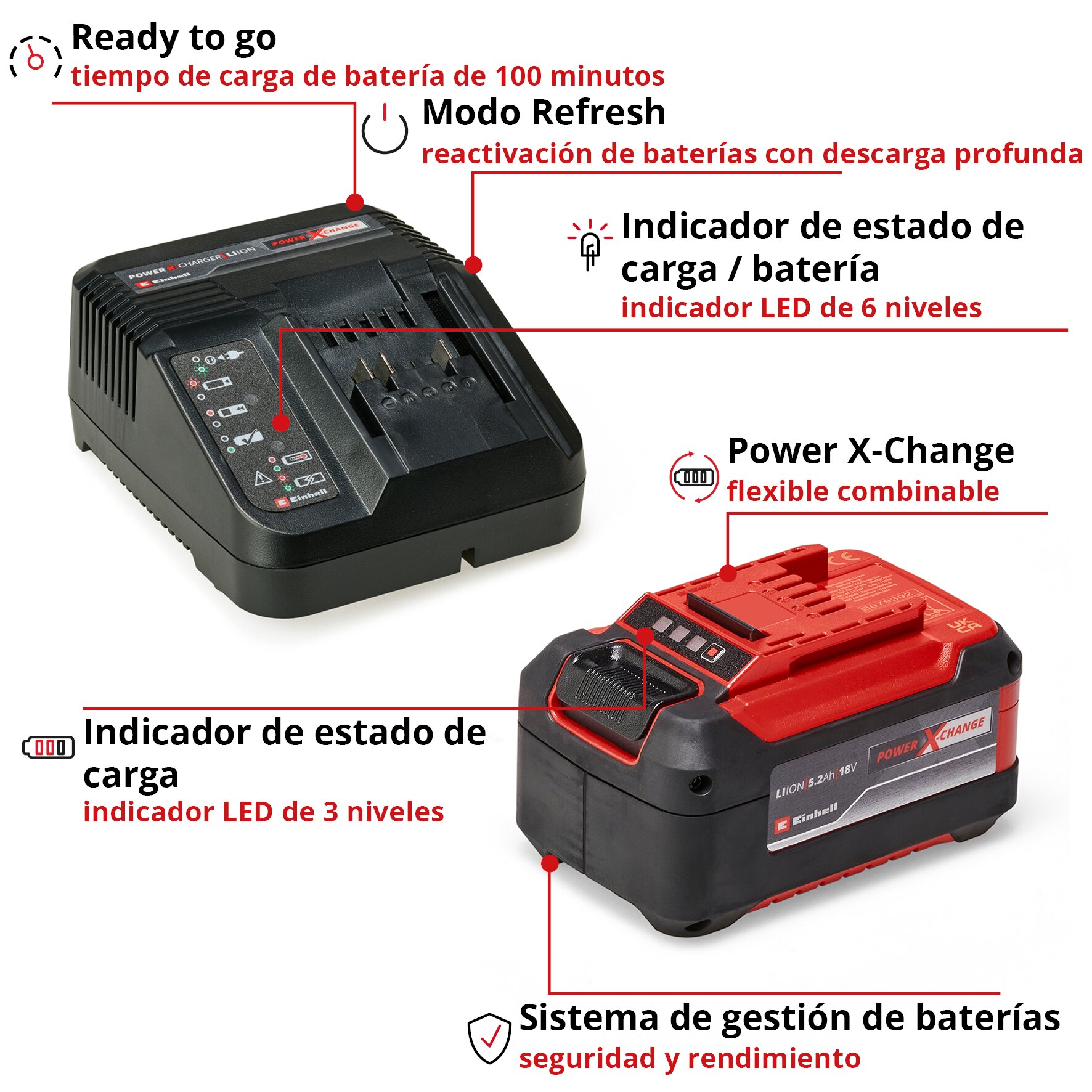 Kit: Cargador Power-X 18V + Barería repuesto 5,2 Ah Rojo-2