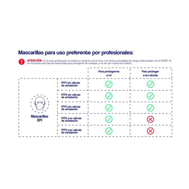 Mascarilla FFP2 con Válvula - 2 Uds Gris-6