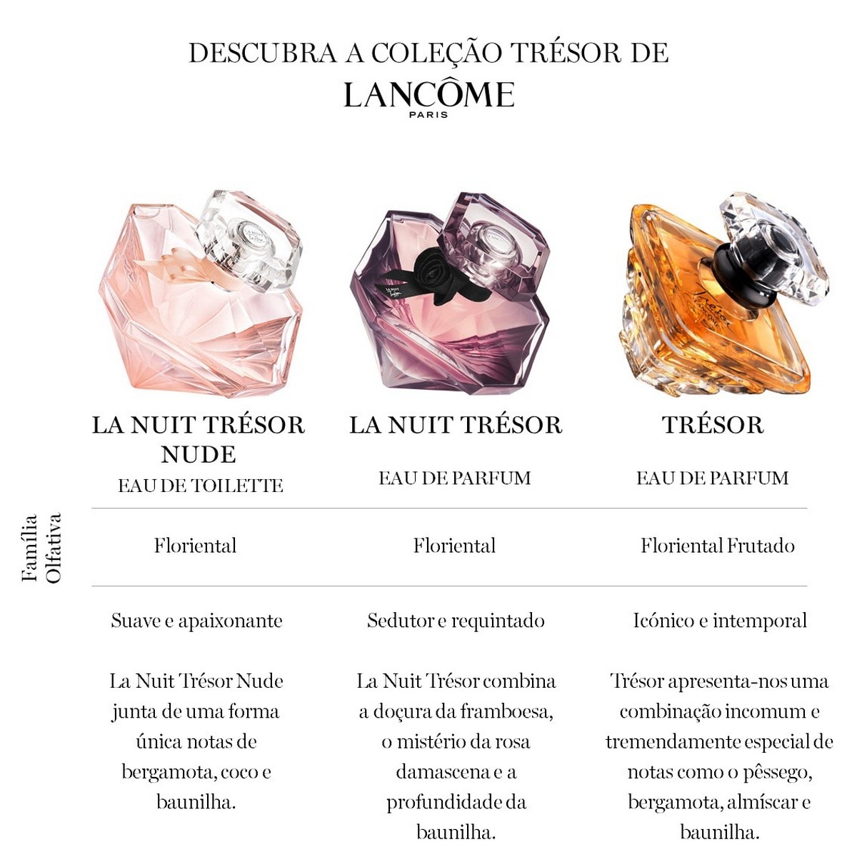Eau de Parfum Trésor 30 ml Lancôme 2