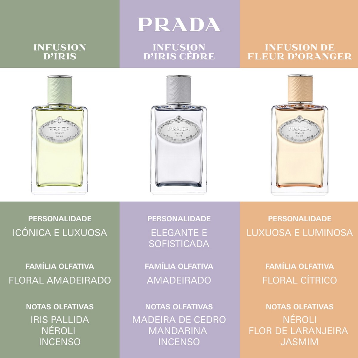 Infusion de Iris Eau de Parfum 200ml Prada 3