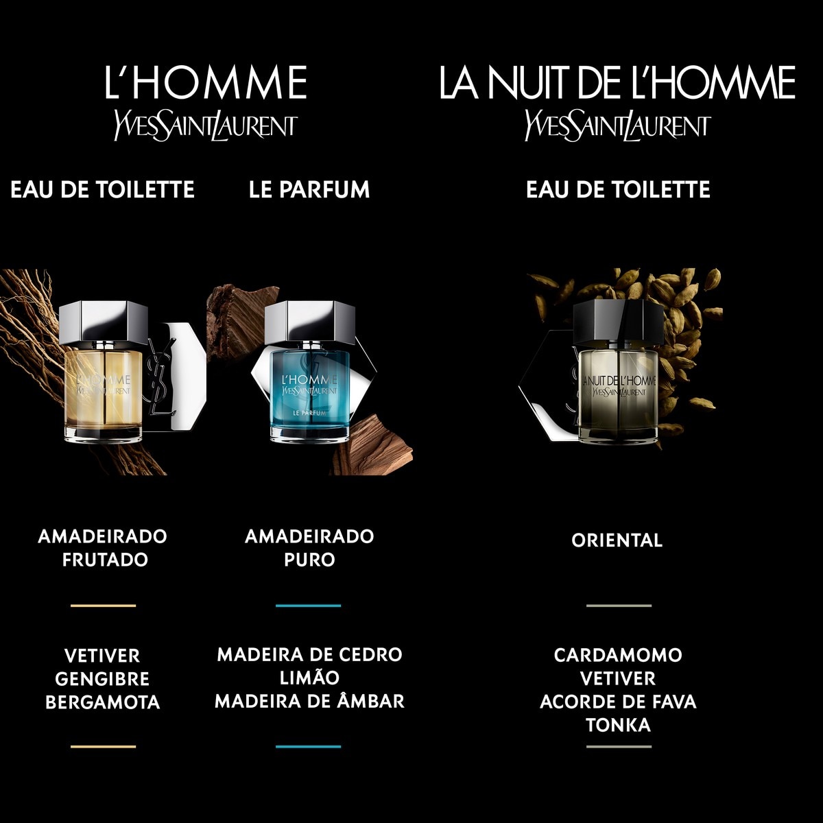 L'Homme Le Parfum Eau de Parfum - 100 ml 6