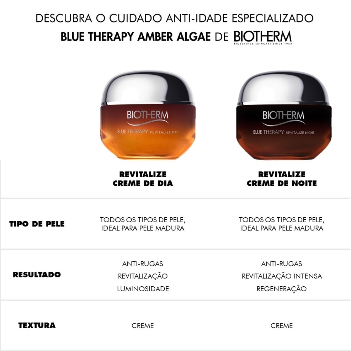 Creme de Dia Blue Therapy Amber Algae - 50 ml 11