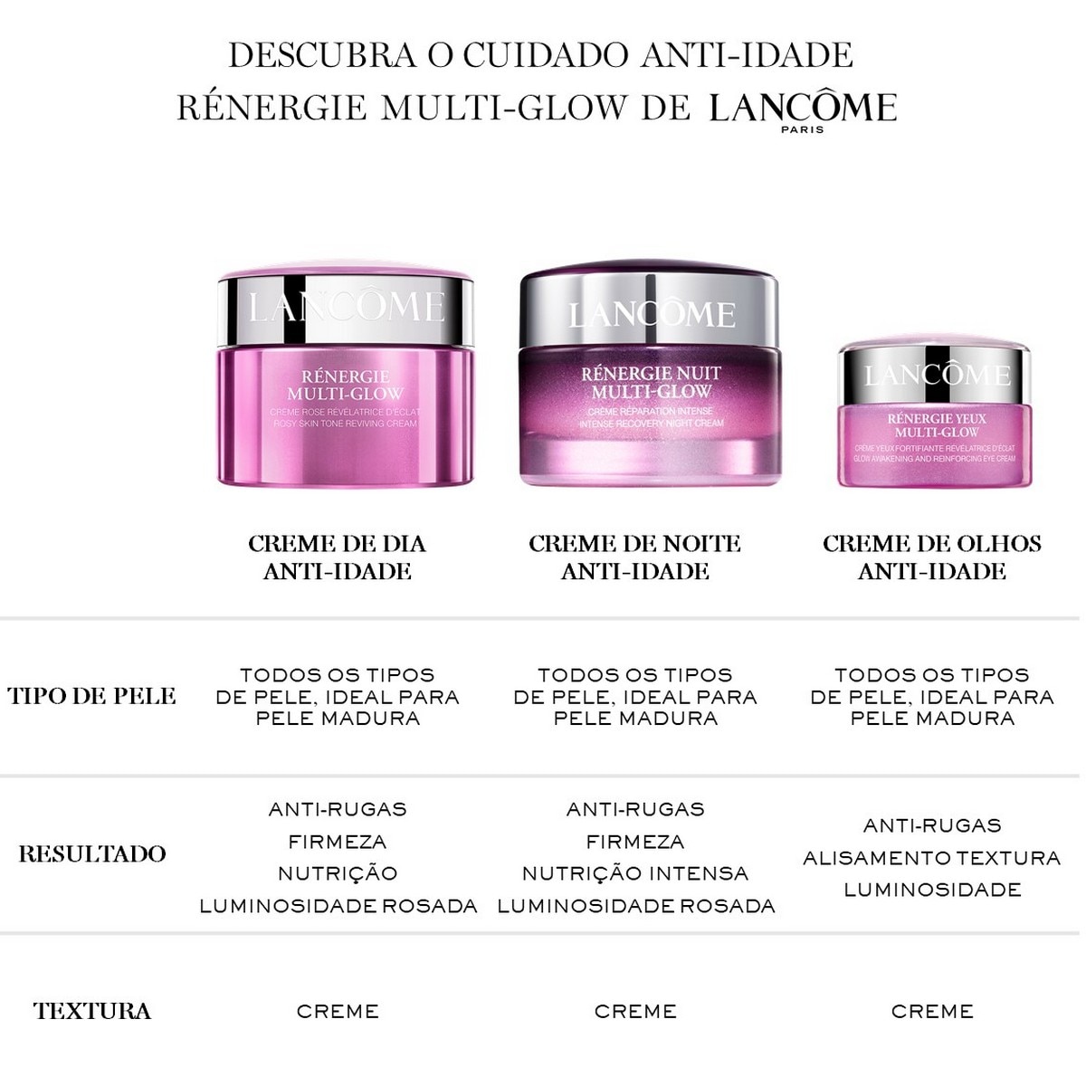 Creme de Noite Renergie Multi-glow 50ml Lancôme 9