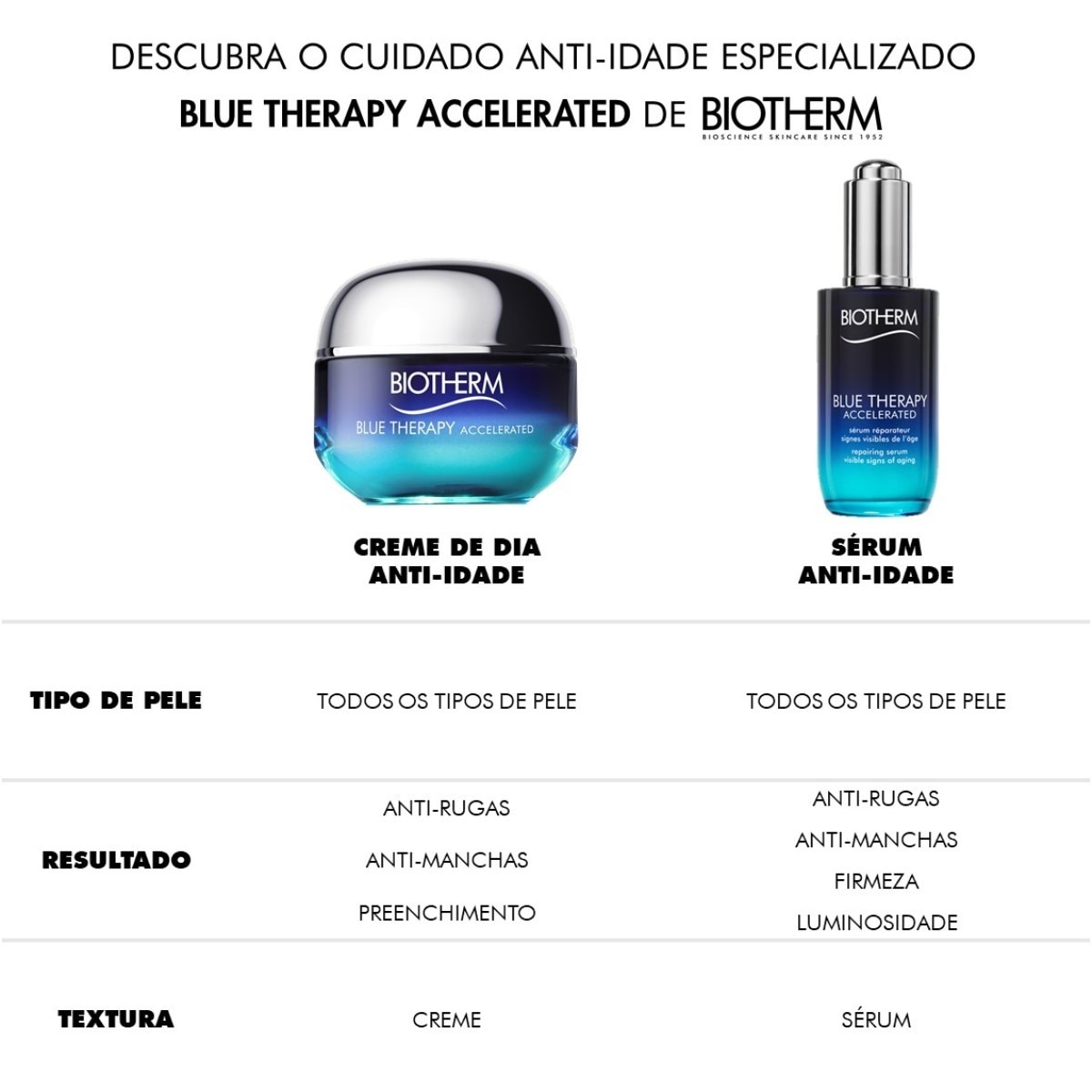 Sérum Blue Therapy Accelerated - 50 ml 5