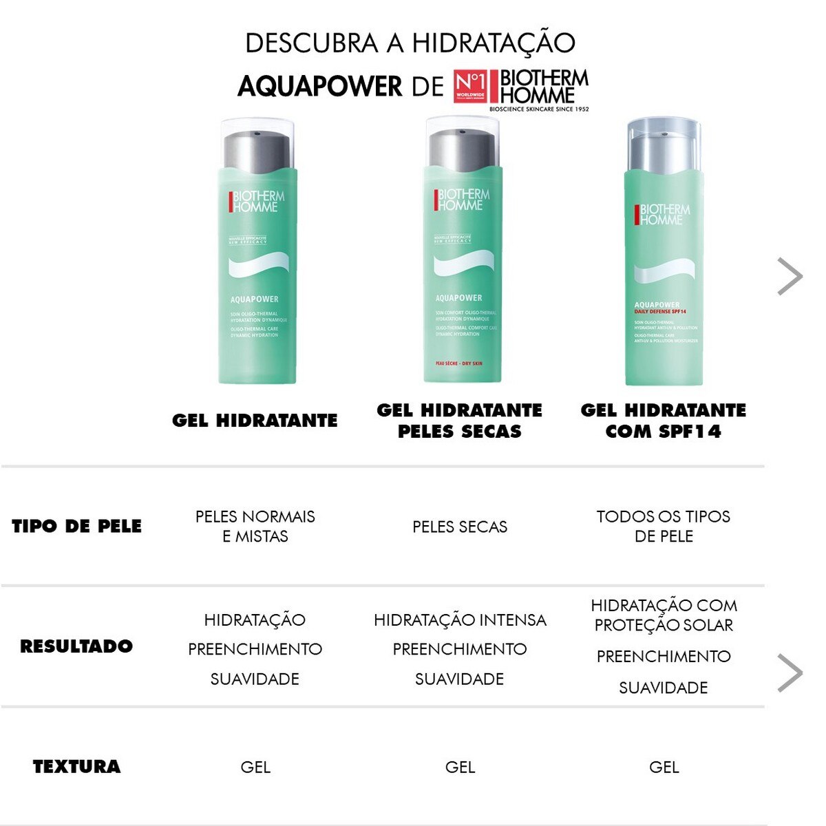 Contorno de olhos Aquapower Fresh Eyes 15 ml Biotherm Homme 3
