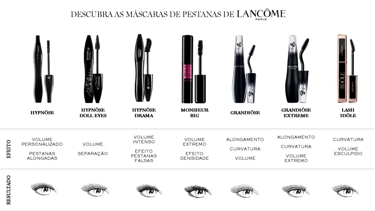 Máscara de Pestanas Lash Idôle Lancôme 01 Glossy Black-6