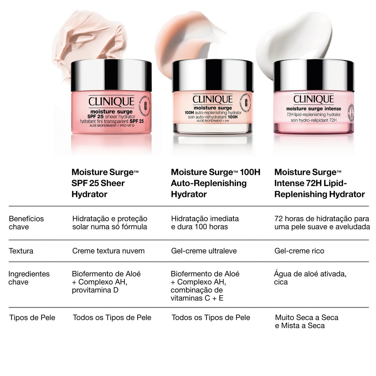 Moisture Surge™ SPF 25 Sheer Hydrator - 50 ml 7