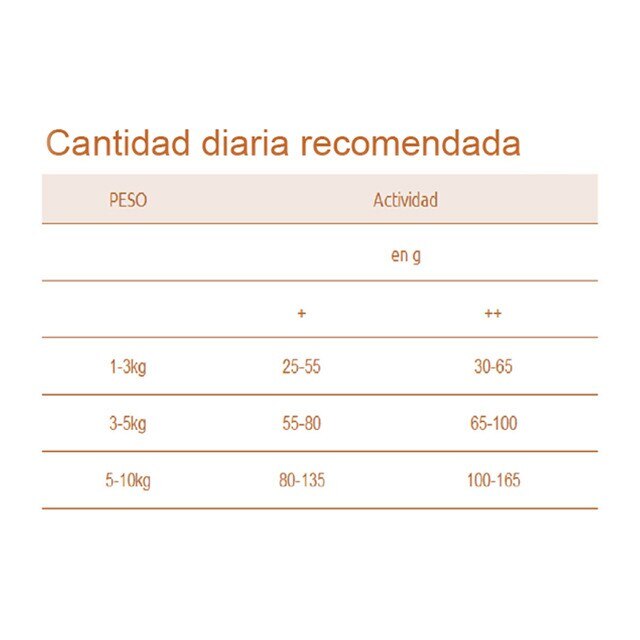 Pienso para perros adultos minis Ultima pollo 2