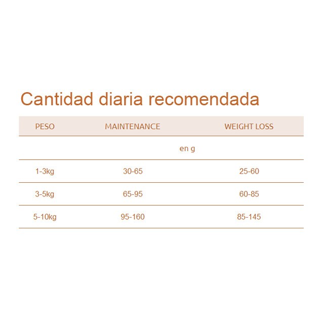 ULTIMA Mini Junior pienso para perros cahorros minis con pollo bolsa 1,5 kg 2