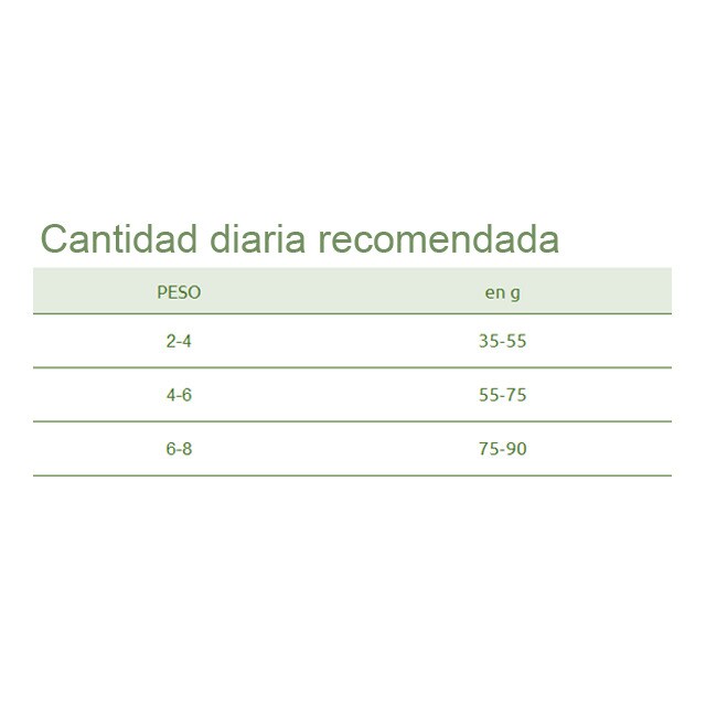 Pienso para gatos esterilizados Senior Ultima Senior +10 pollo 2