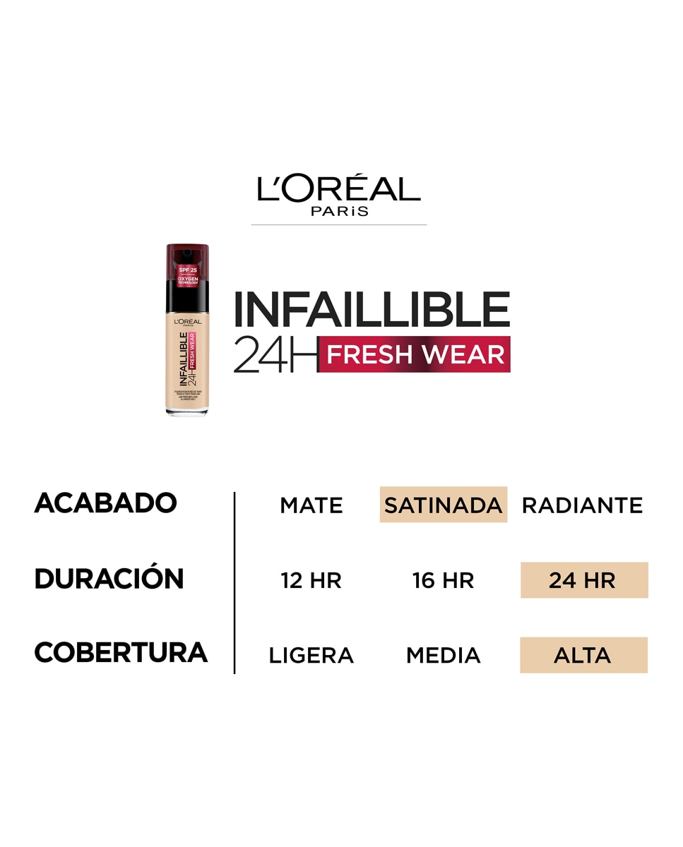 Base de Maquillaje Infaillible 32h Freshwear L'Oréal Paris - Beige Doré 140 30 ml Beige Doré 140-4