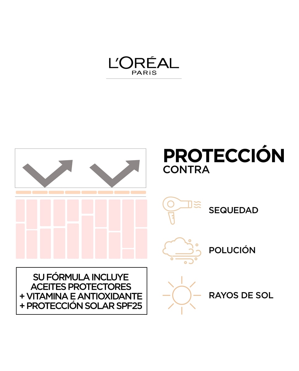 Base de Maquillaje Infaillible 32h Freshwear L'Oréal Paris - Beige Doré 140 30 ml Beige Doré 140-5