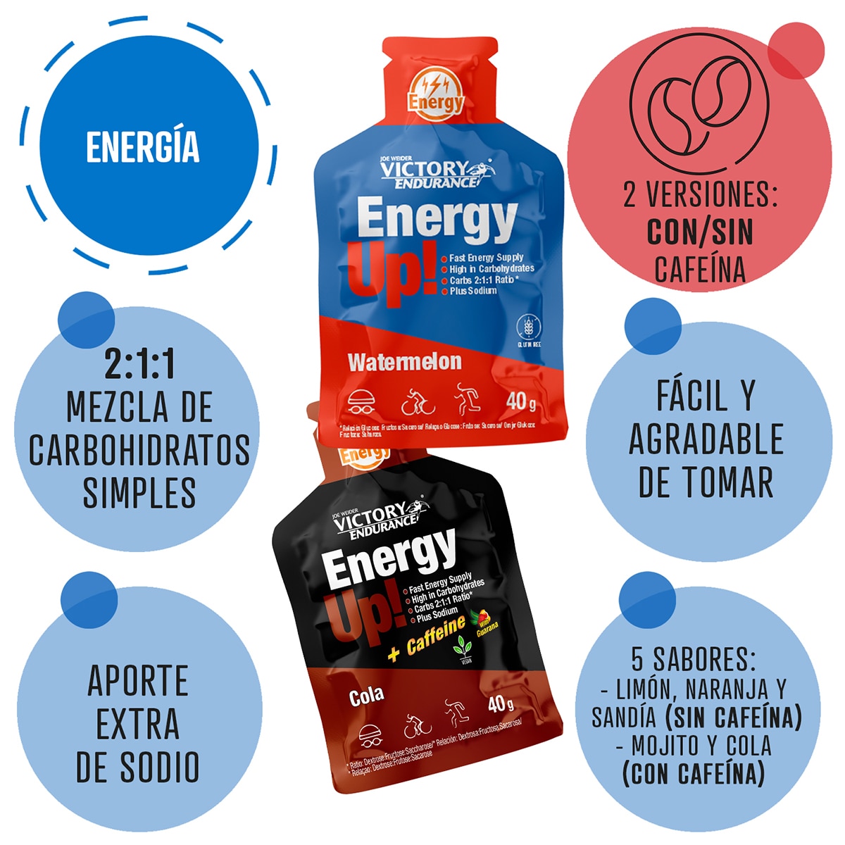 Gel Energético Energy Up Sabor Melancia - 40 g 6