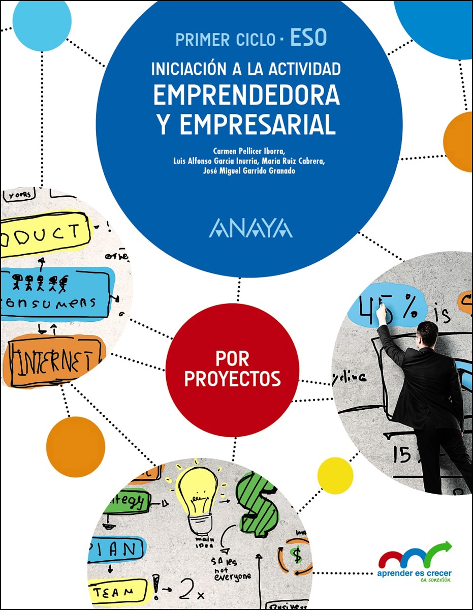 Iniciación a la actividad emprendedora y empresarial.