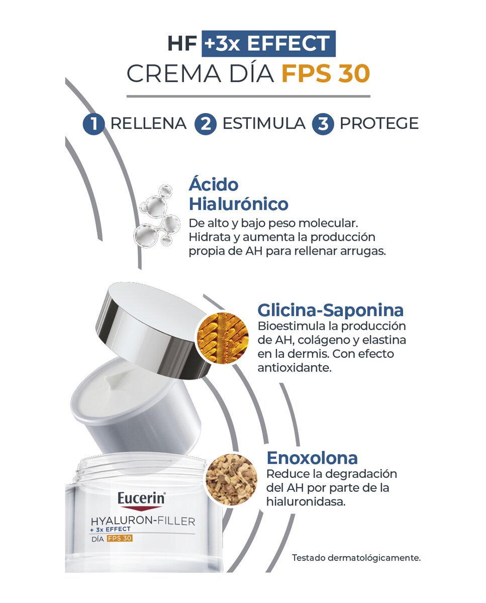Pack Antiedad Hyaluron Filler Día FPS30 Eucerin 2