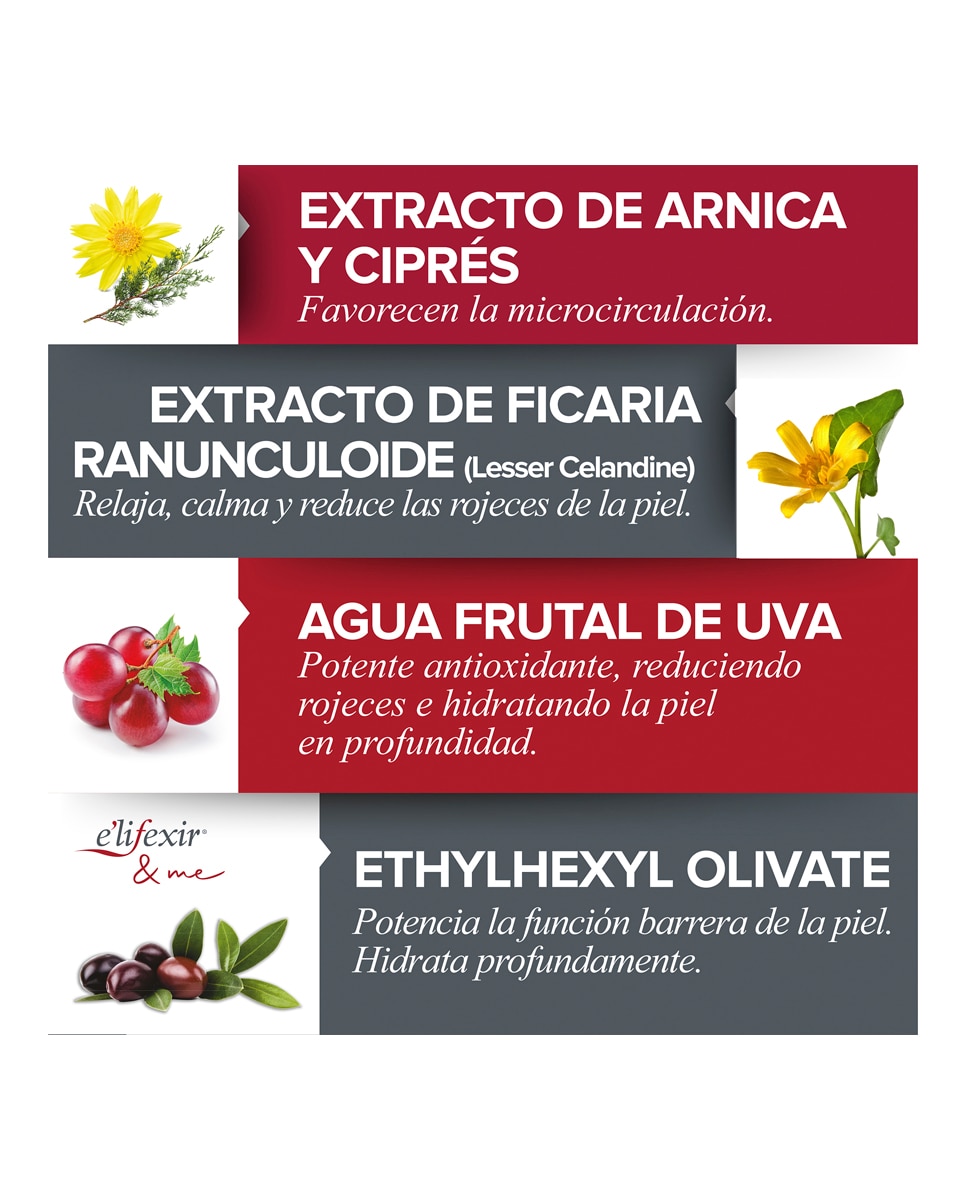 Gel Relajante Piernas Cansadas Elifexir Actidren Elifexir - 200 ml 5