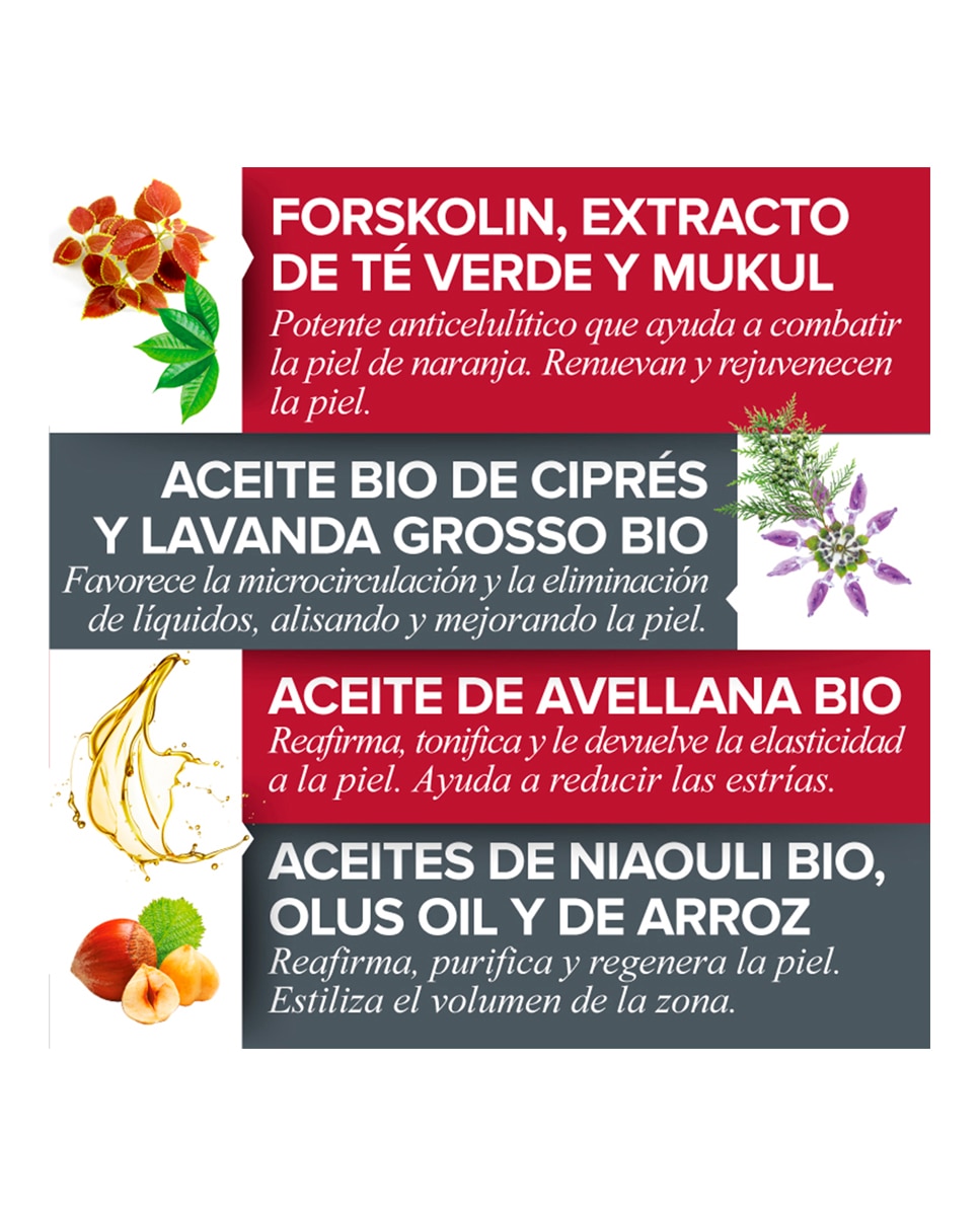 Aceite Anticelulitico Reductor Intensivo Elifexir Minucell Intensive 100 ml Elifexir - 100 ml 7