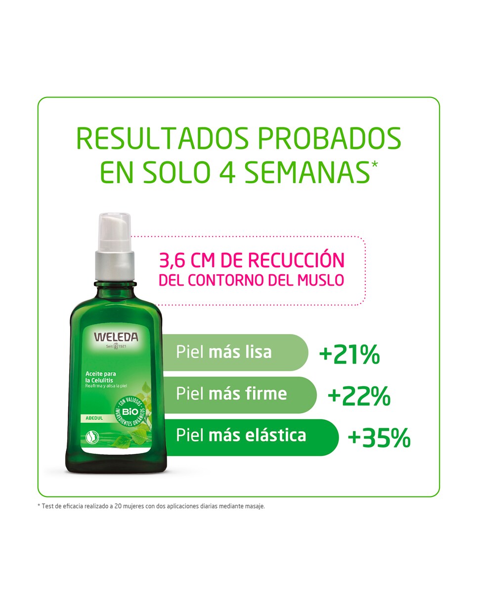 Doble Pack Abedul Weleda 5