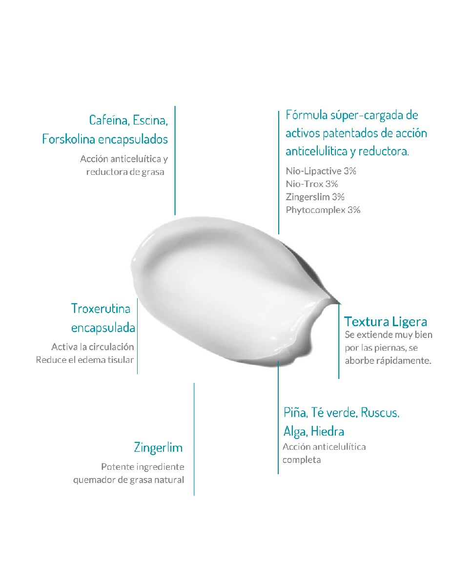 Crema corporal anticelulítica reductora intensiva Sculpt910 Glo - 200 ml 6