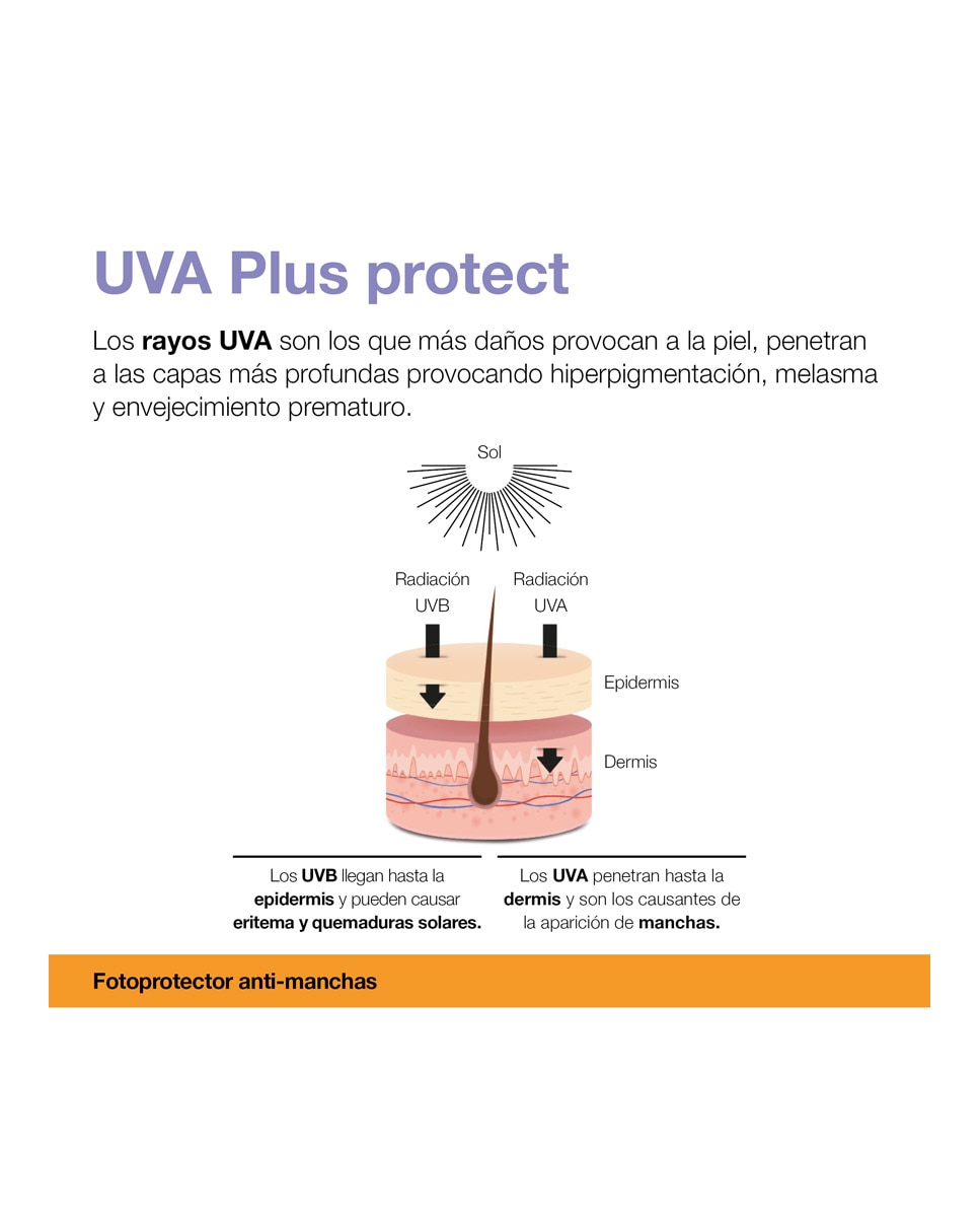 Imagen 8 de Fotoprotector UVA Plus Protect SPF50+ Bella Aurora