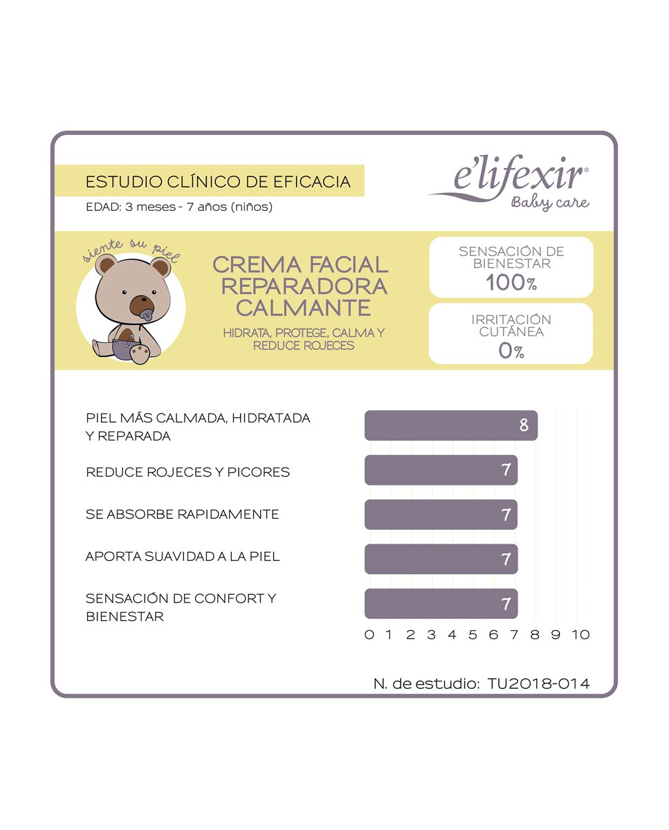Crema Facial Calmante Piel Sensible Bebé Elifexir Baby Care Elifexir - 50 ml 4