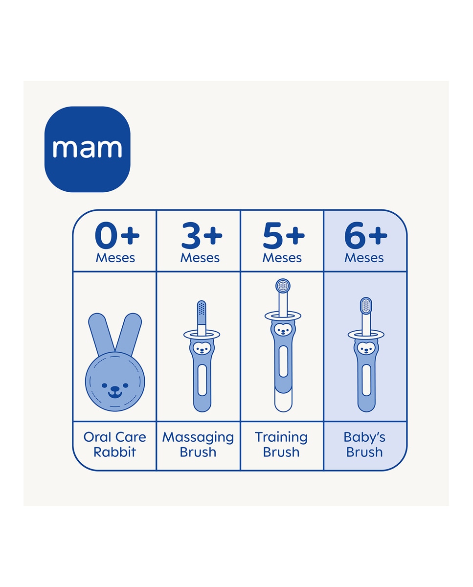 Cepillo de dientes Baby's Brush Azul MAM 4