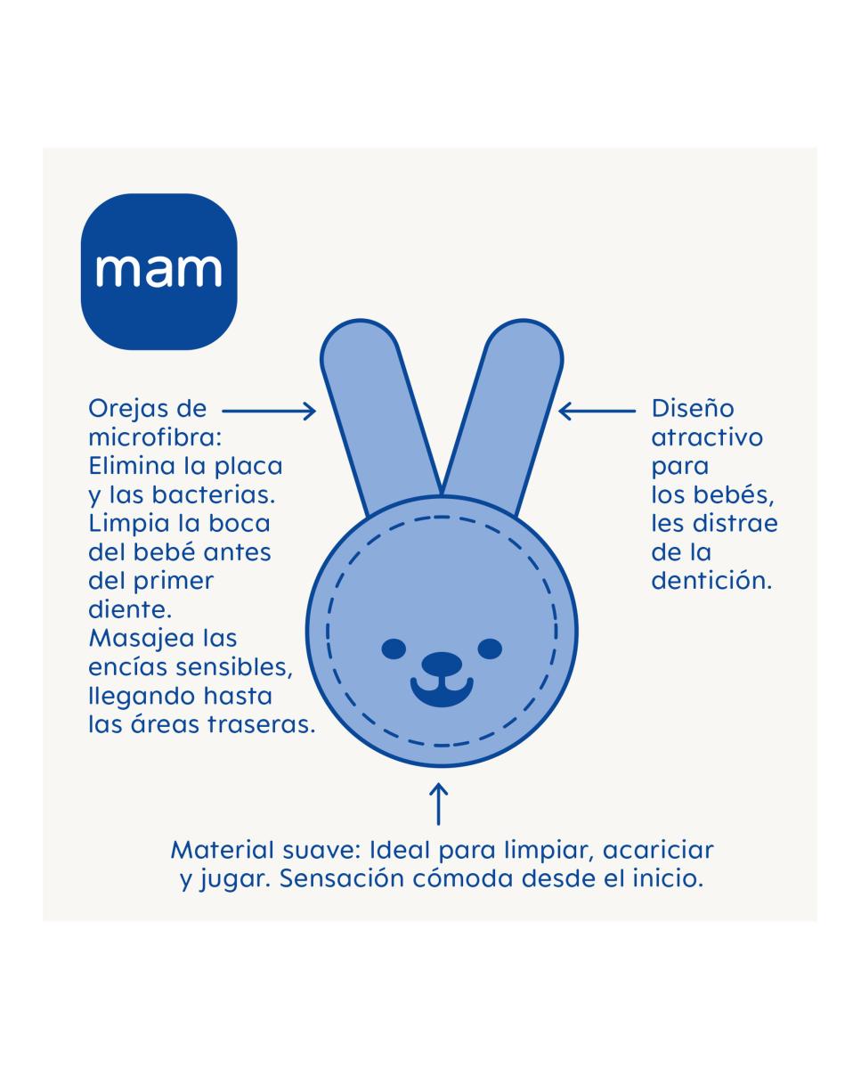 Limpiador Rabbit MAM - Azul Azul-2