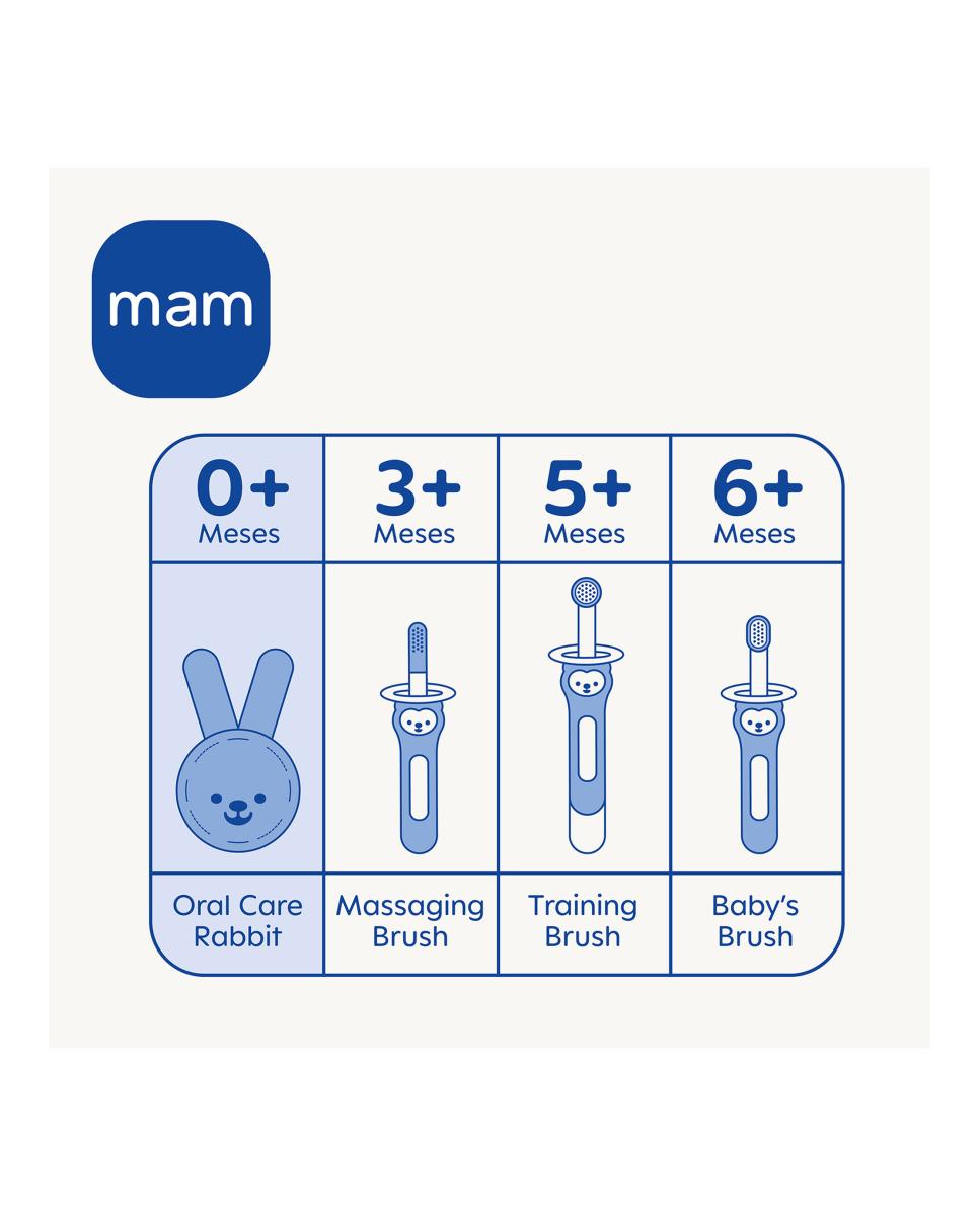 Limpiador Rabbit MAM - Azul Azul-4