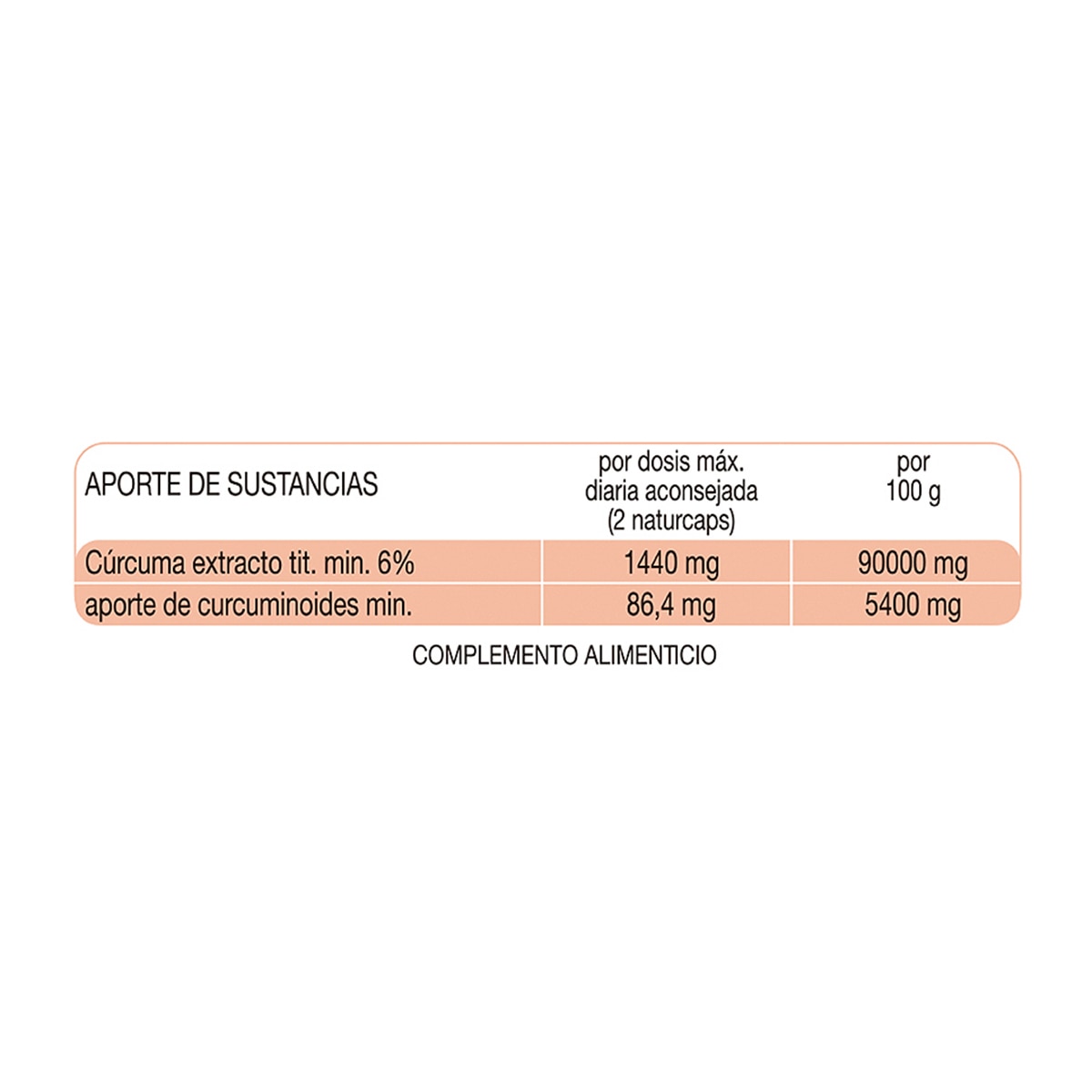 No Dol Curcuma ESI 2