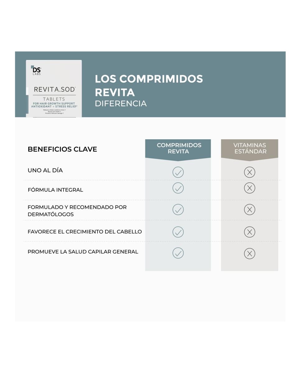 Comprimidos Revita SOD anticaída relacionada con el estrés DS Laboratories - 30 unidades 9