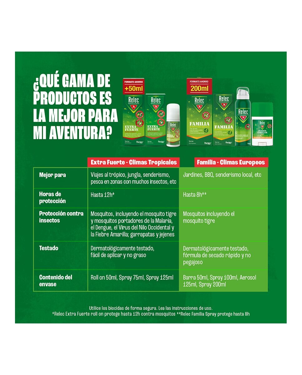 Repelente de Insectos Extrafuerte Roll On 50 Ml Relec 4