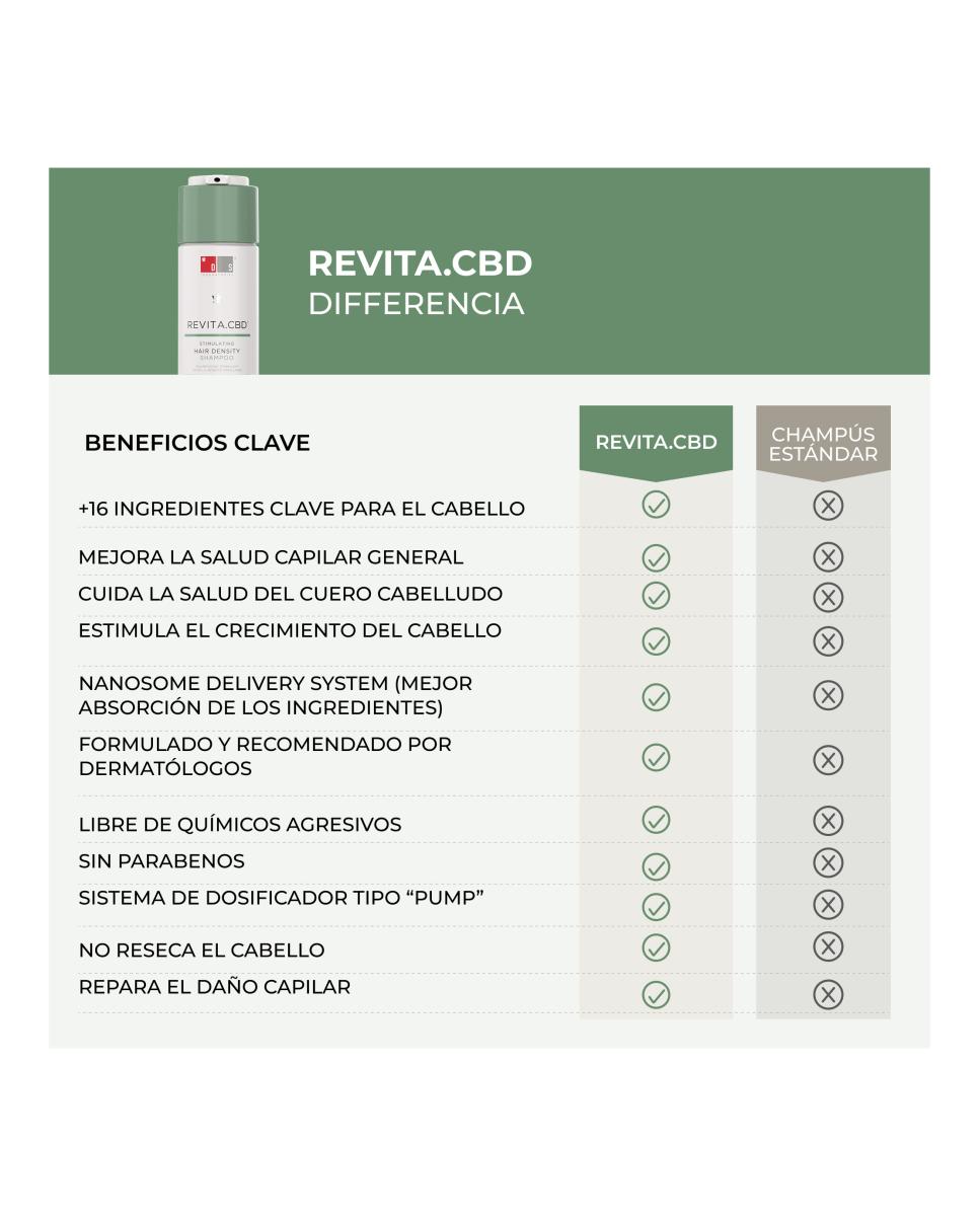 Champú Revita CBD anticaída antioxidante y estimulante DS Laboratories - 205 ml 10