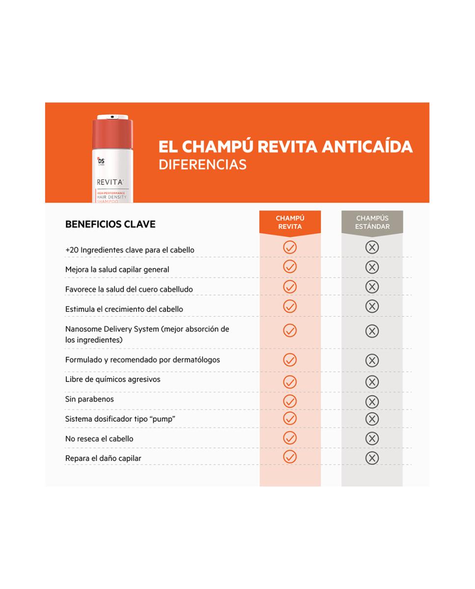 Champú Anticaída Revita Ds Laboratories - 925 ml 12
