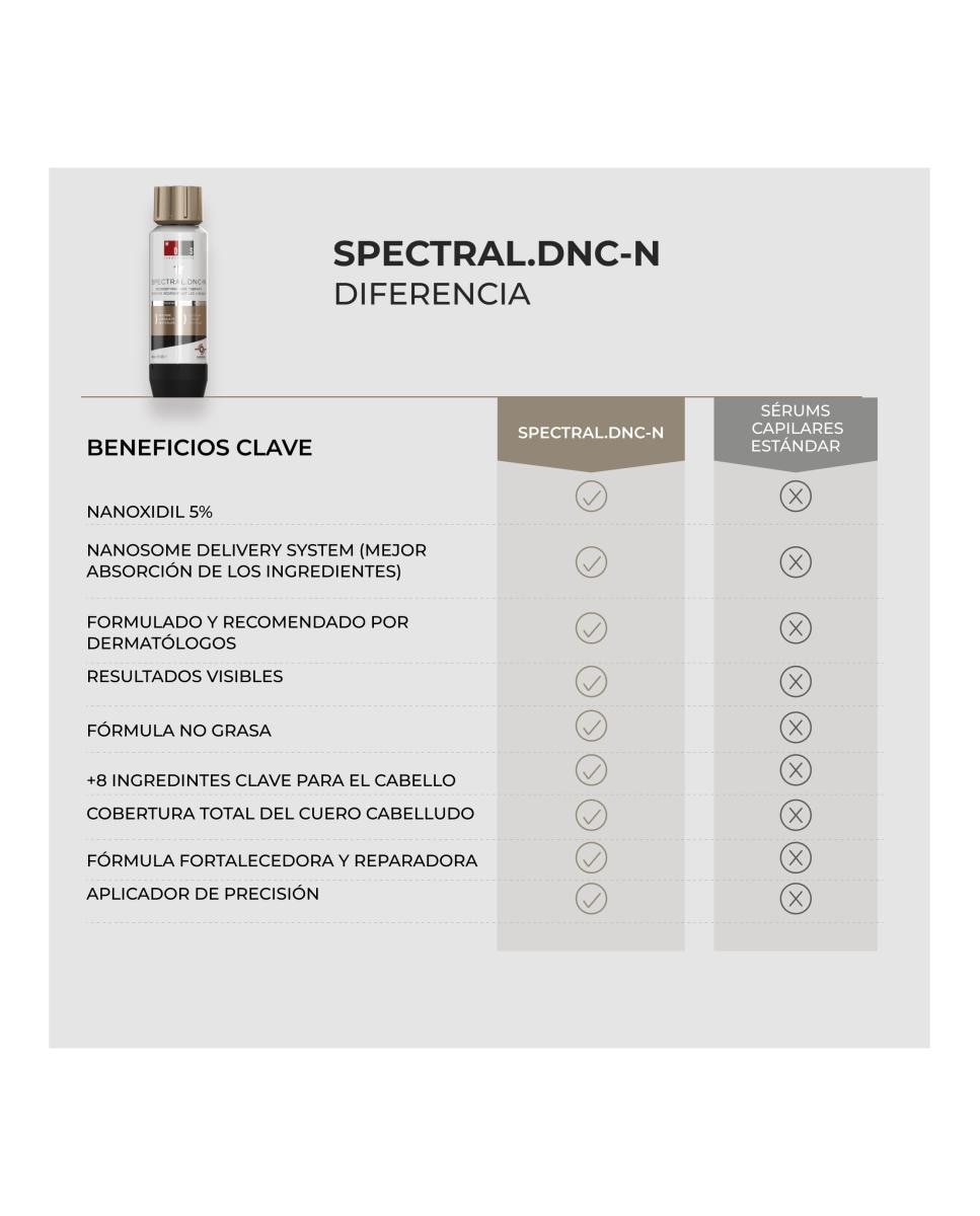 Loción Anticaida Spectral DNC-N para alopecia androgenética 60 ml DS Laboratories - 60 ml 9