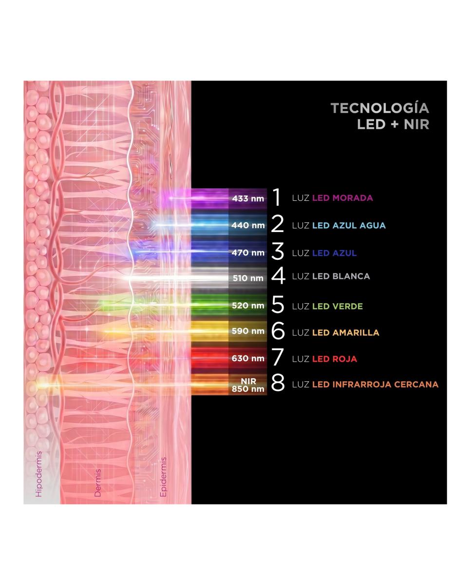 Unicled Centurion Korean Mask 5.0  Máscara Facial Con Tecnología Led  Nir  Ia 6