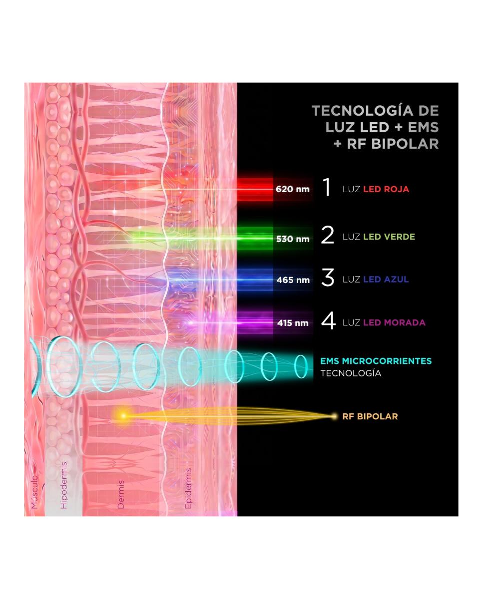 Unictech Body Slim X4 Dispositivo Corporal 4-En-1 4