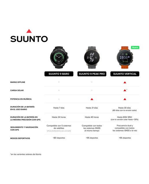 Relógio GPS Vertical Verde / Preto-8