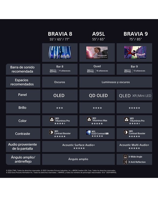 TV 65" Sony BRAVIA 8 65XR84 OLED, 4K HDR, Google TV, Smart TV, Funciones para PS5, IMAX Enhanced, Dolby Vision Atmos, Chromecast, Apple AirPlay (Reacondicionado Grado D) 11