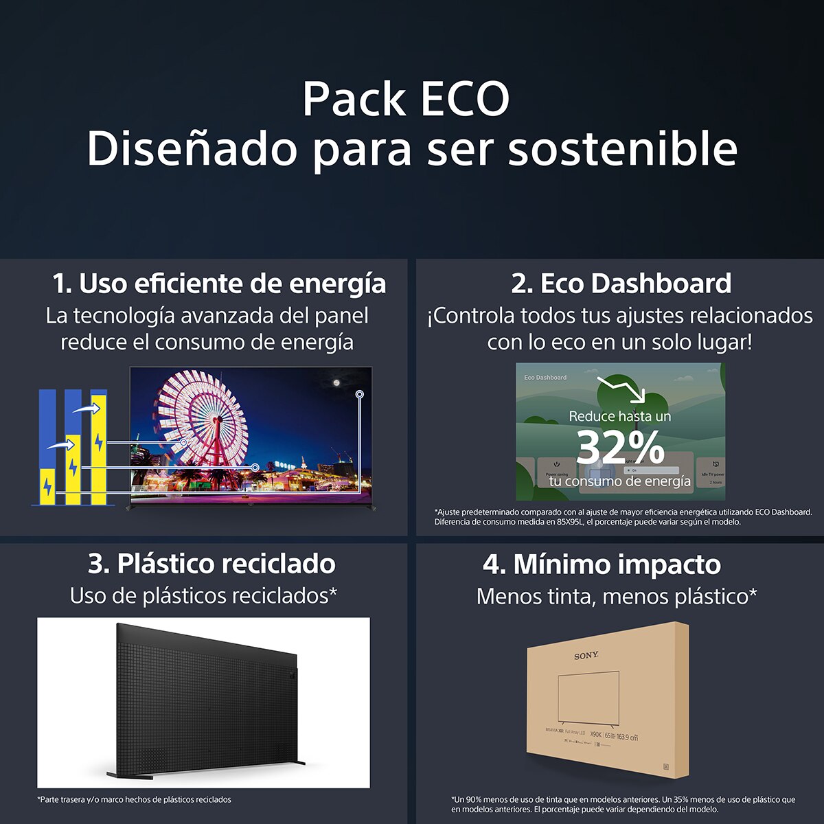 TV 65" Sony BRAVIA KD-65X85L LED, Full Array LED, 4K HDR, Google TV, Smart TV, Diseño sin bordes (Reacondicionado Grado C) 7