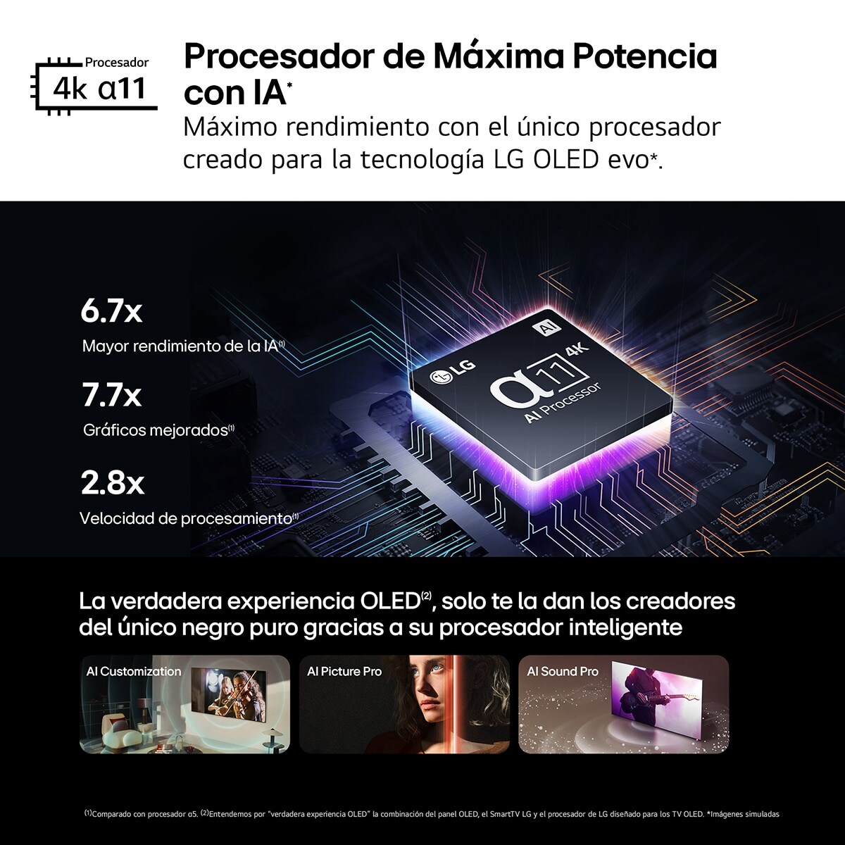 TV OLED evo* 164cm (65") LG OLED65G45LW 4K con Smart TV WebOS24 para instalar en pared con soporte incluido (Reacondicionado Grado C) Negro / Plata-10