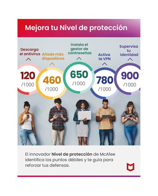 McAfee+ Premium Individual, dispositivos ilimitados (Windows/Mac/Android/iOS), Suscripción de 1 año 6