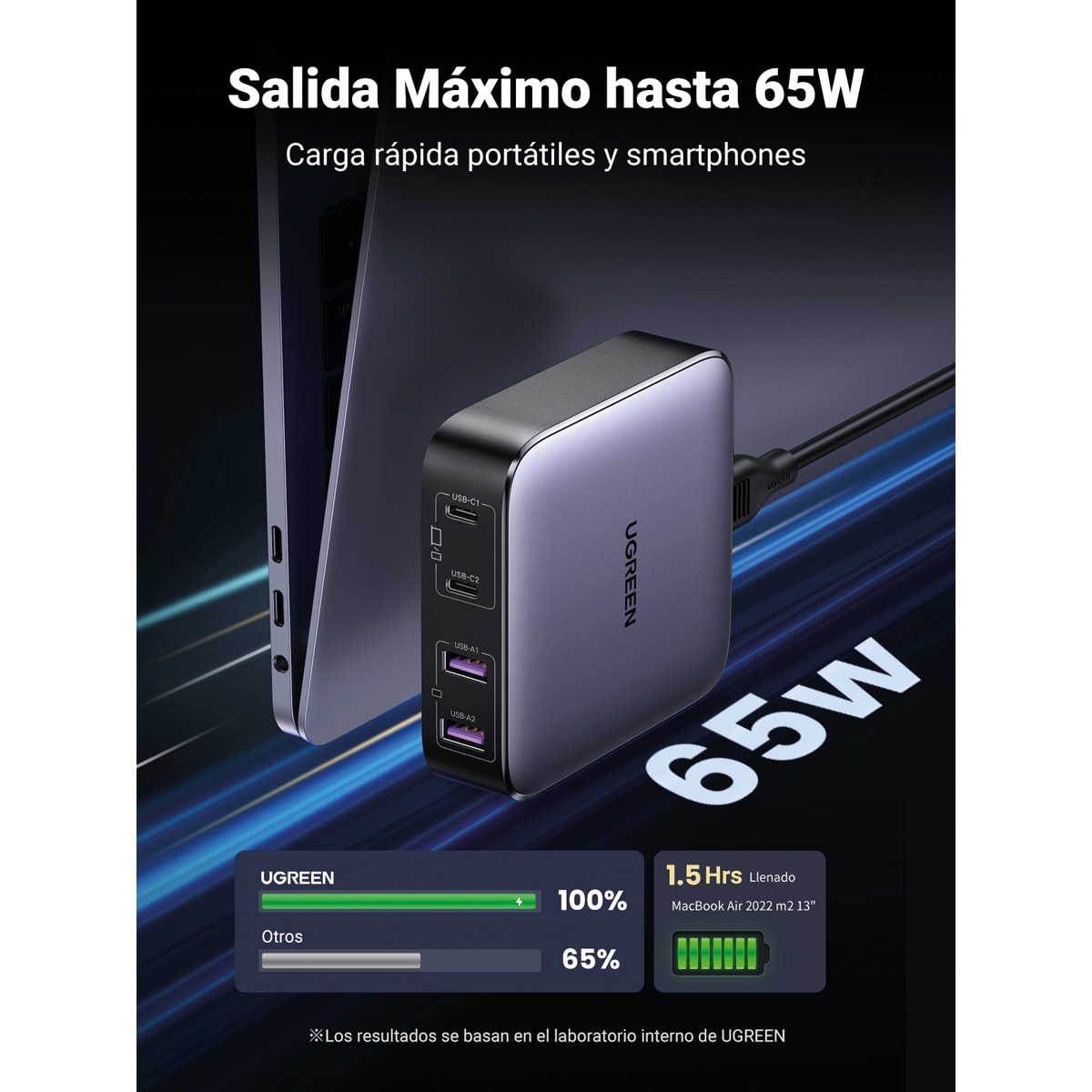 Cargador con cable de alimentación de 2 metros UGREEN Nexode 65W GaN, 4 puertos con carga rápida Negro-3