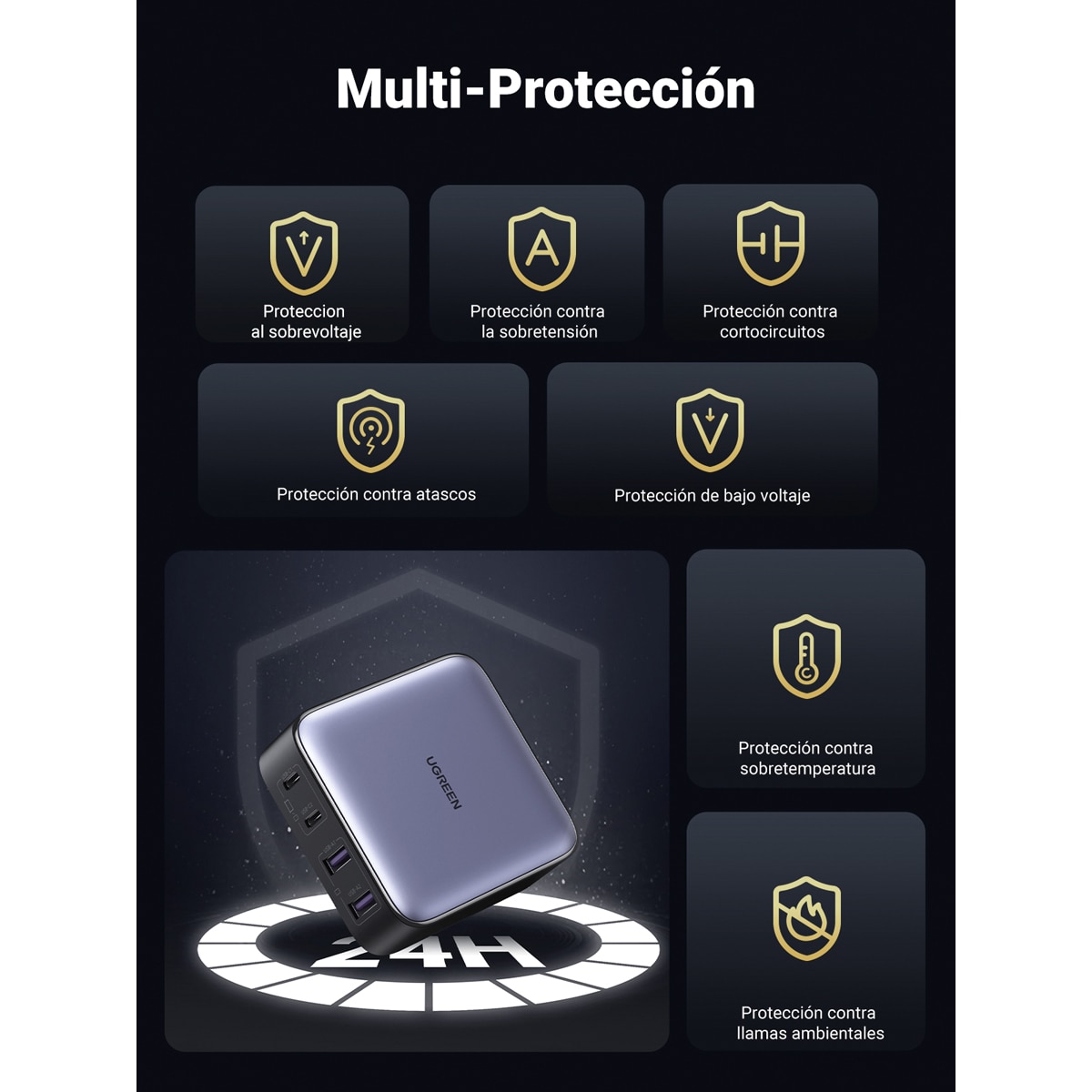 Cargador con cable de alimentación de 2 metros UGREEN Nexode 65W GaN, 4 puertos con carga rápida Negro-6