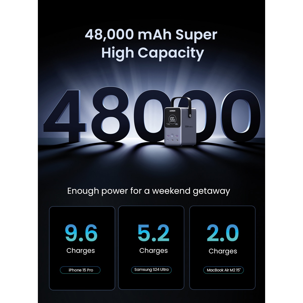 Batería portátil Ugreen 300W 48000 mA/h Gris oscuro-3