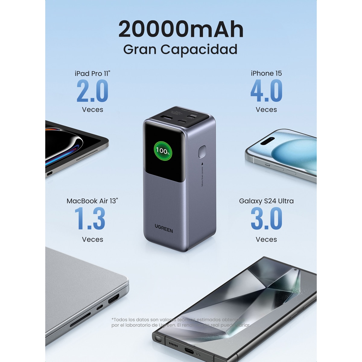 Batería externa Ugreen Nexode 130W 20000 mA/h Gris oscuro-3