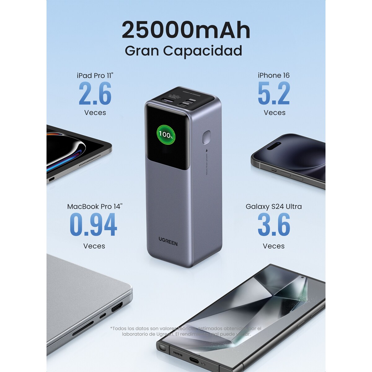 Batería externa Ugreen Nexode 25000 mA/h 200W Gris oscuro-3