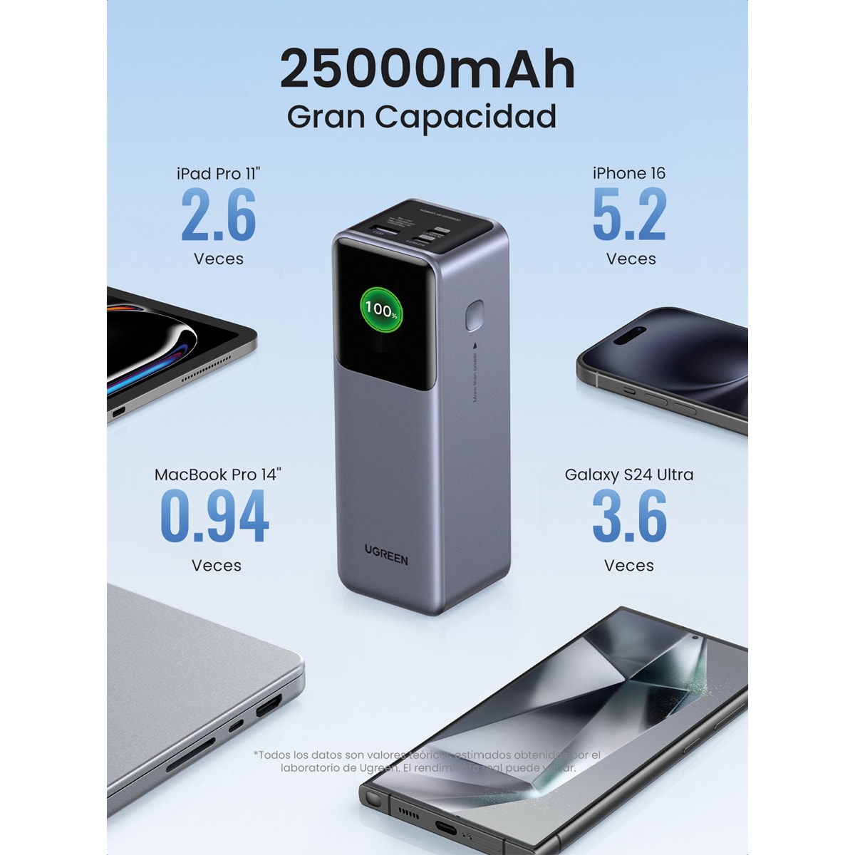 Batería externa Ugreen Nexode 25000 mA/h 200W Gris oscuro-3