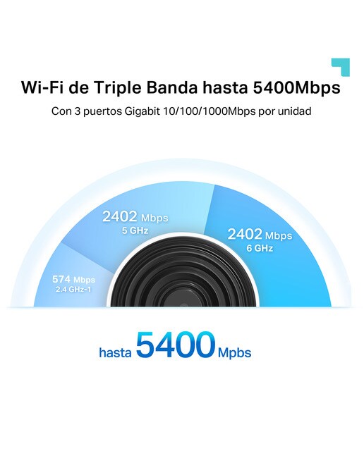 Sistema Wi-Fi Mesh TP-Link Deco XE75, Triple Banda Ethernet Gigabit AXE5400 (2 nodos) - Blanco / Negro Blanco / Negro-5